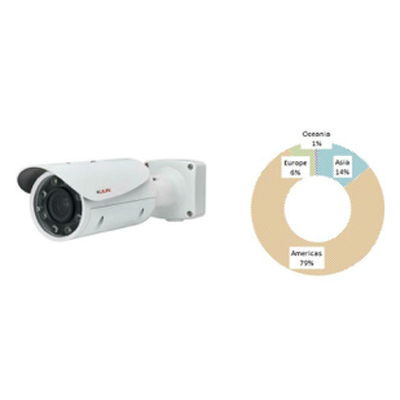 LILIN ZR8022 – в десятке лучших камер для видеонаблюдения